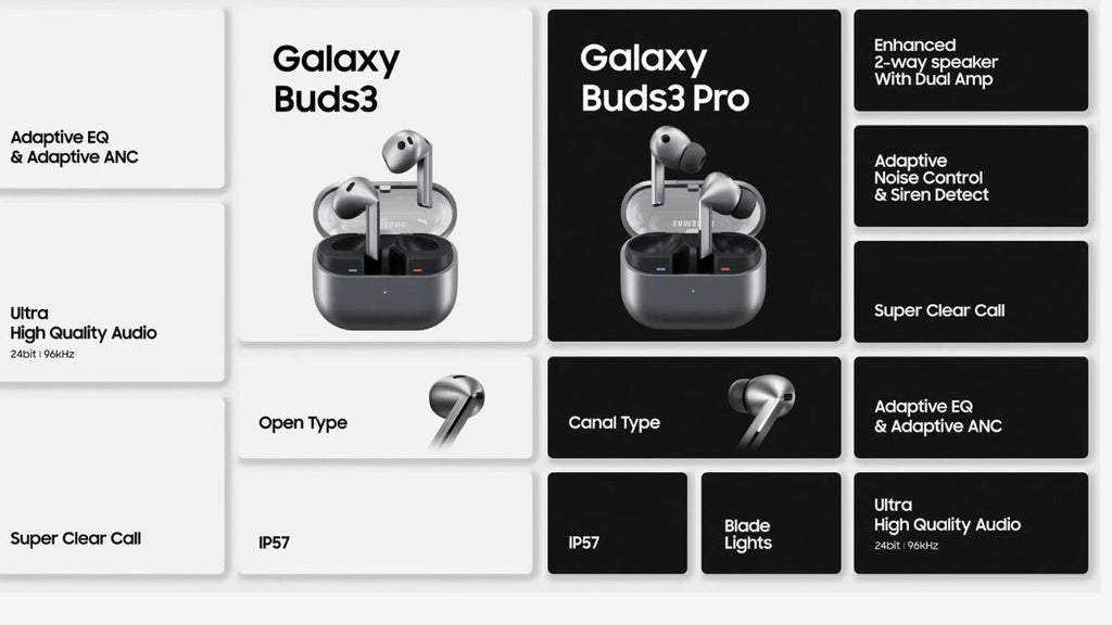 Samsung Galaxy Buds 3 Pro Stainless High Quality