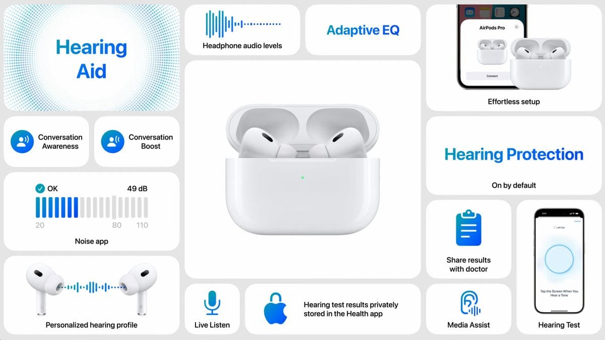 PRO 2 White And Black AirPods Sound & High Quality Touch Sensors